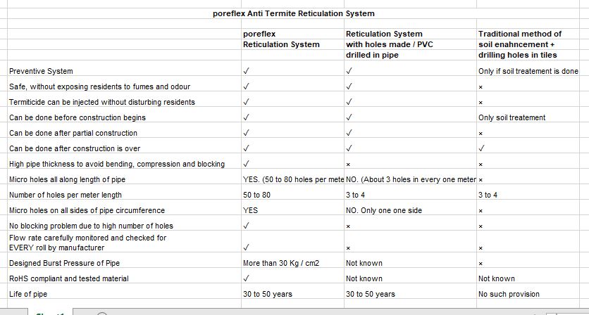 Technical Comparison